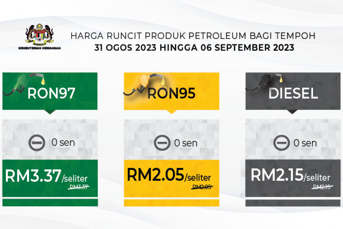Harga runcit produk Petroleum 31 Ogos 2023 hingga 6 September 2023